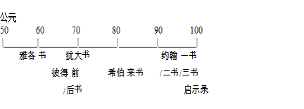 SCNTgenerallettersbytimepic