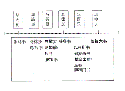 SCpaulintbooksbygeopic