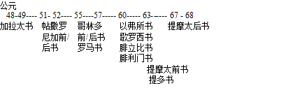 SCpaulintboolsbytimepic