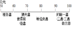 TCNTgenerallettersbytimepic