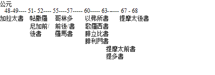 TCpaulintboolsbytimepic